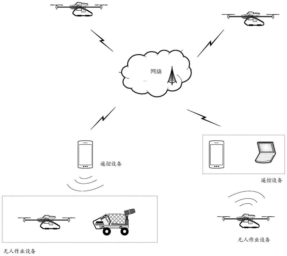 Communication mode switching method and device, electronic equipment and storage medium