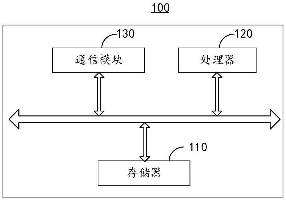 Communication mode switching method and device, electronic equipment and storage medium