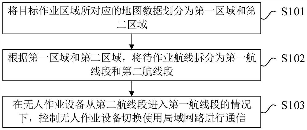 Communication mode switching method and device, electronic equipment and storage medium