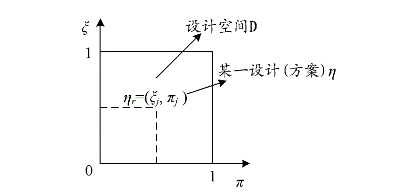 Optimization design method for step stress accelerated degradation test based on Bayesian theory