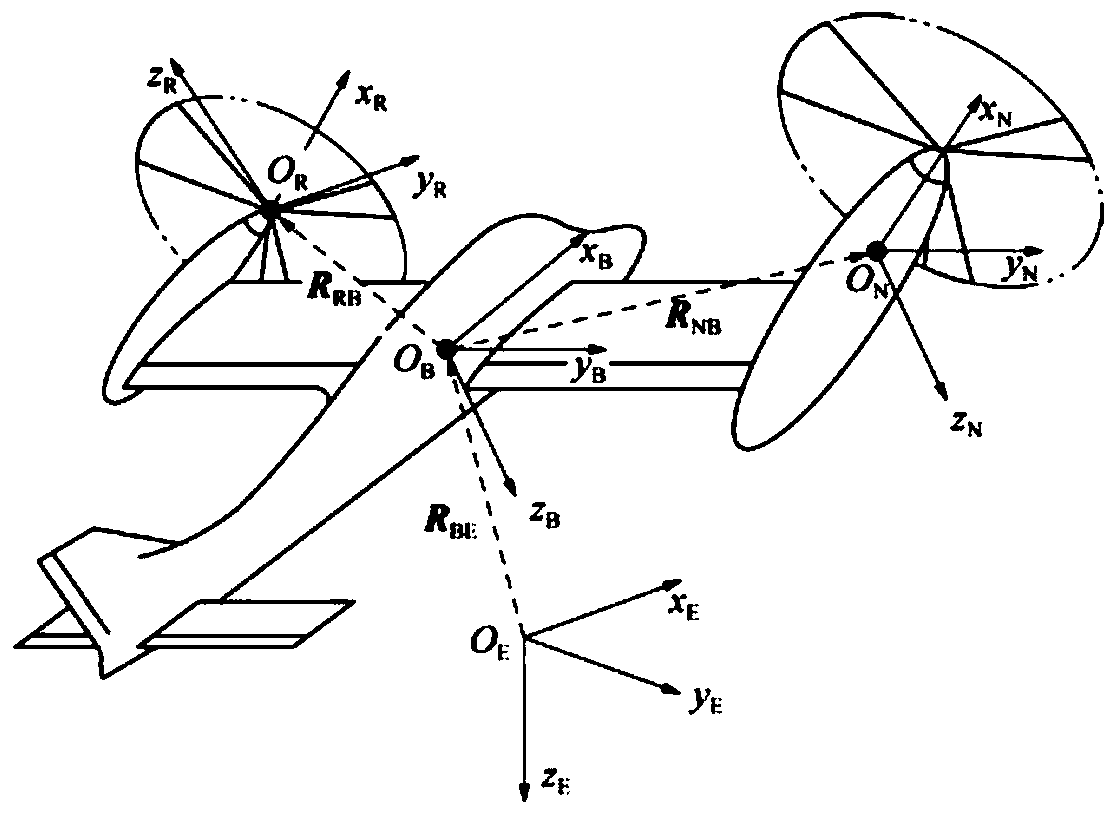 Tilting rotor wing unmanned aerial vehicle nonlinear shallow grey model identification and correction method