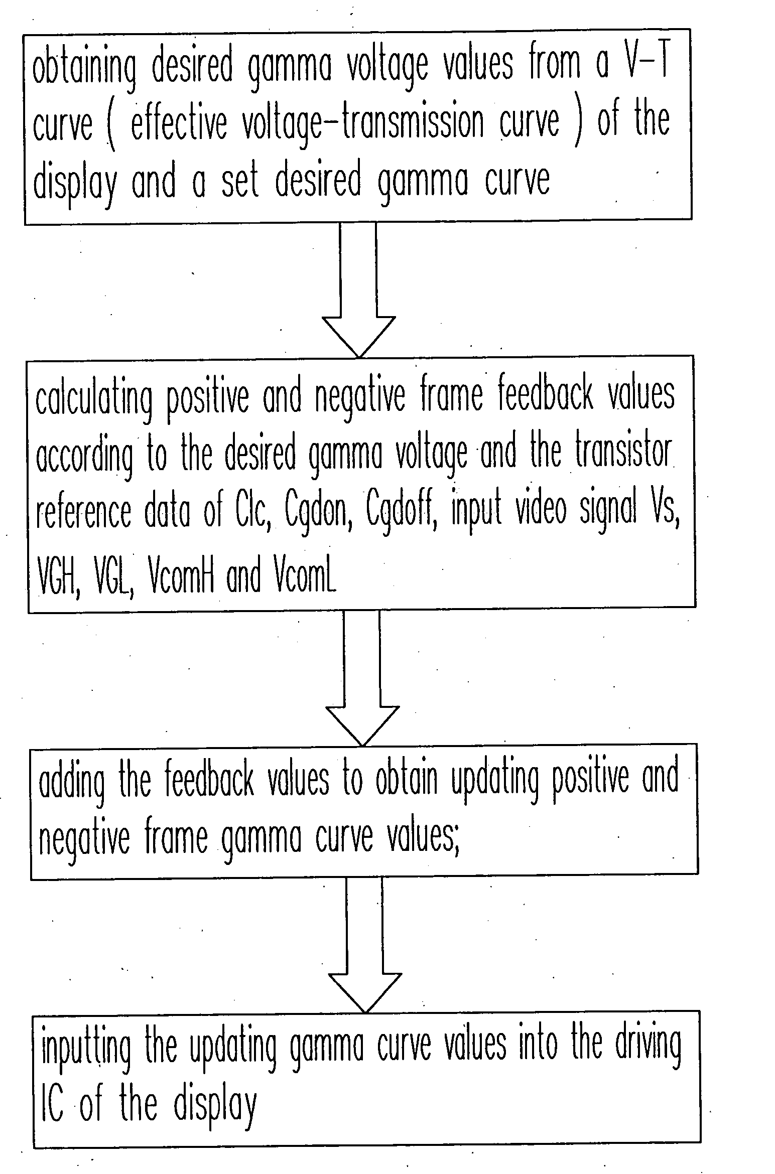 Method for solving feed-through effect