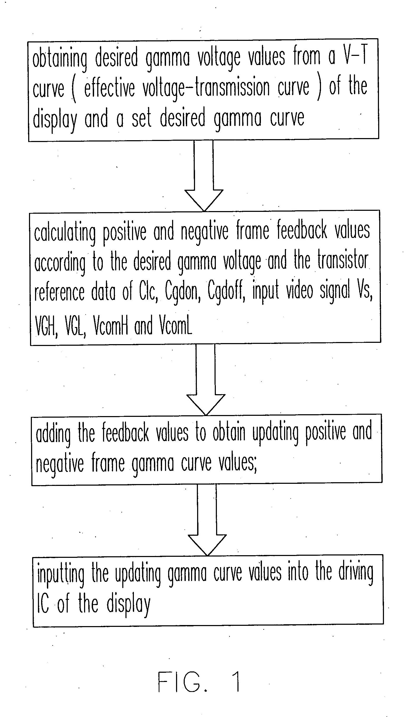 Method for solving feed-through effect