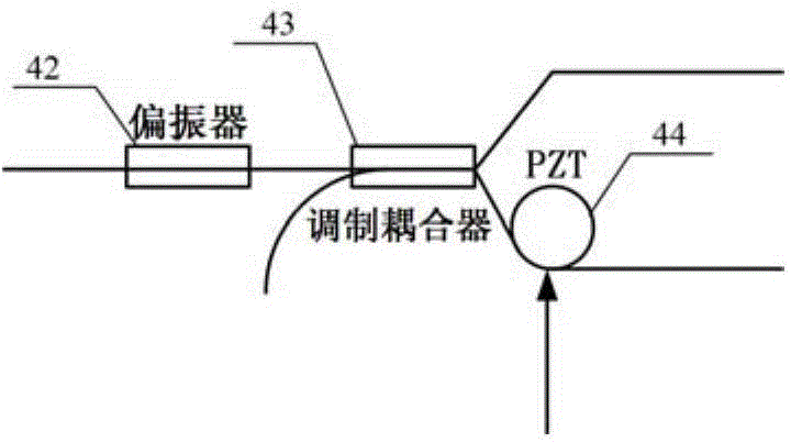 Optical fiber ring eigen frequency measurement device and method based on sine wave modulation and second harmonic detection