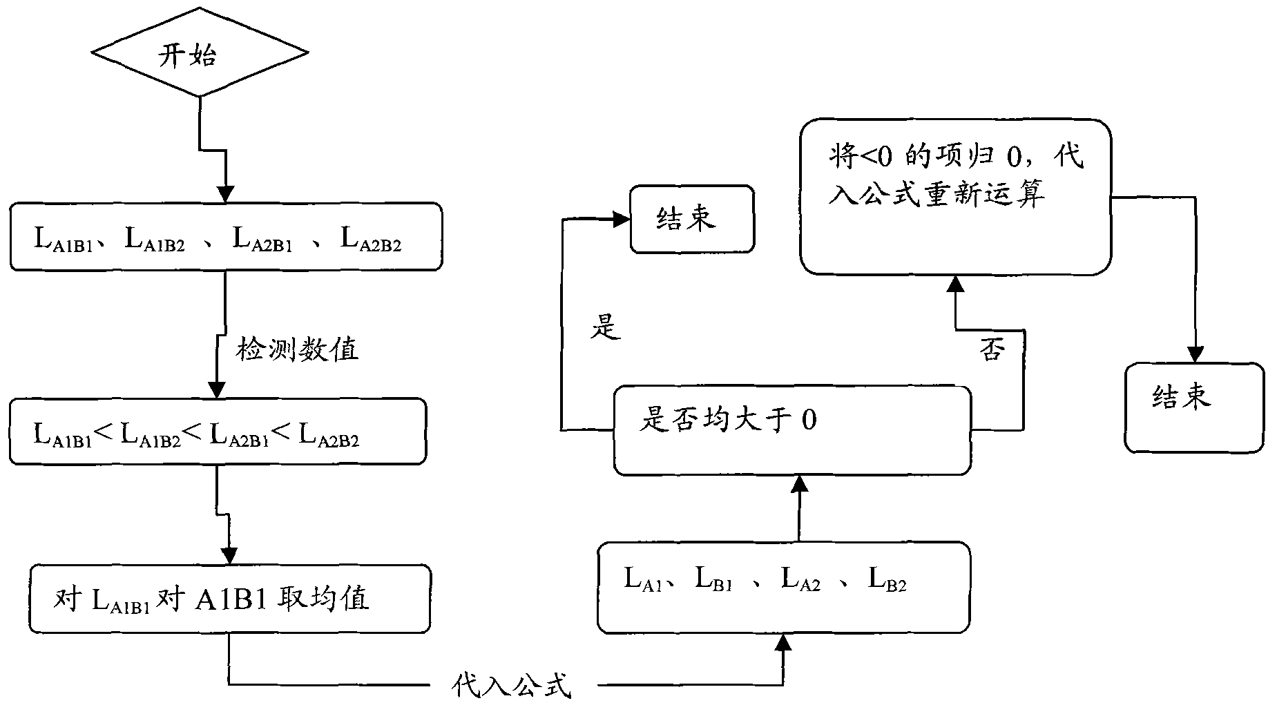 Sidelight-type LED backlight dynamic partitioning control method