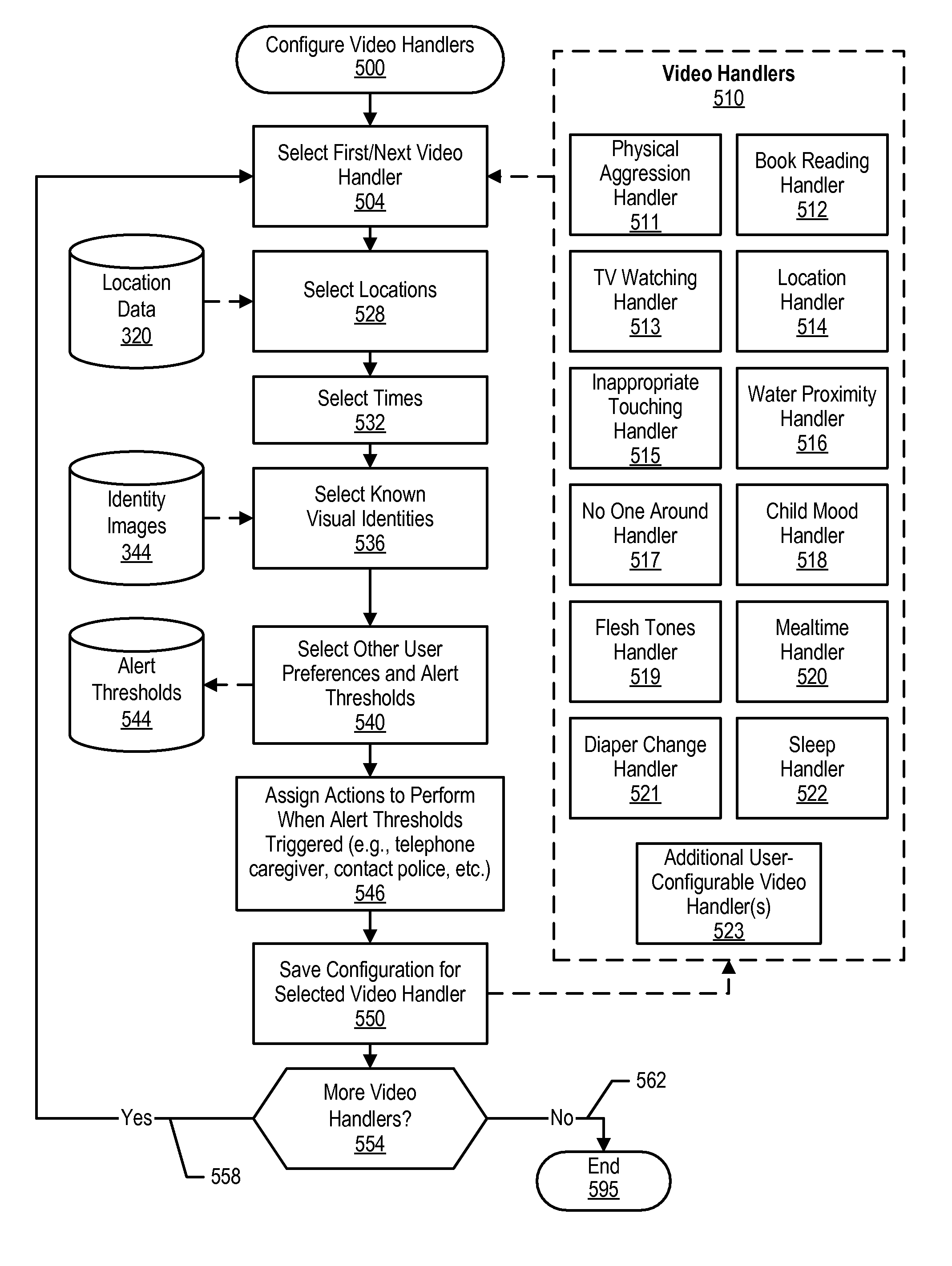 System and method for pattern based thresholding applied to video surveillance monitoring