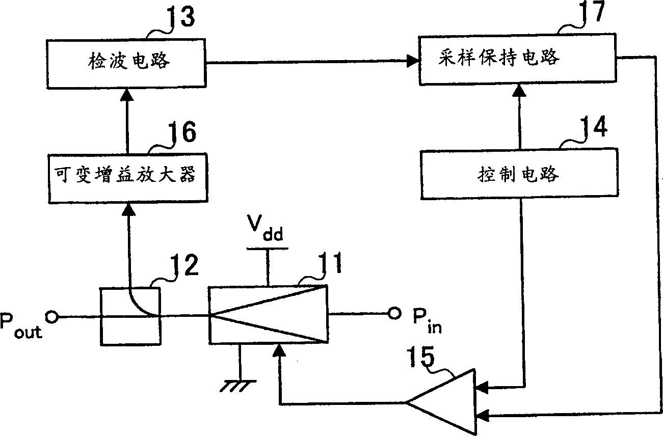 Method and apparatus for power amplification