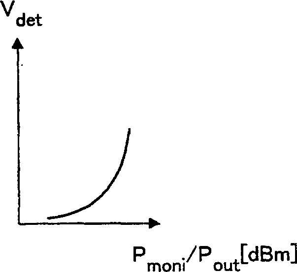 Method and apparatus for power amplification