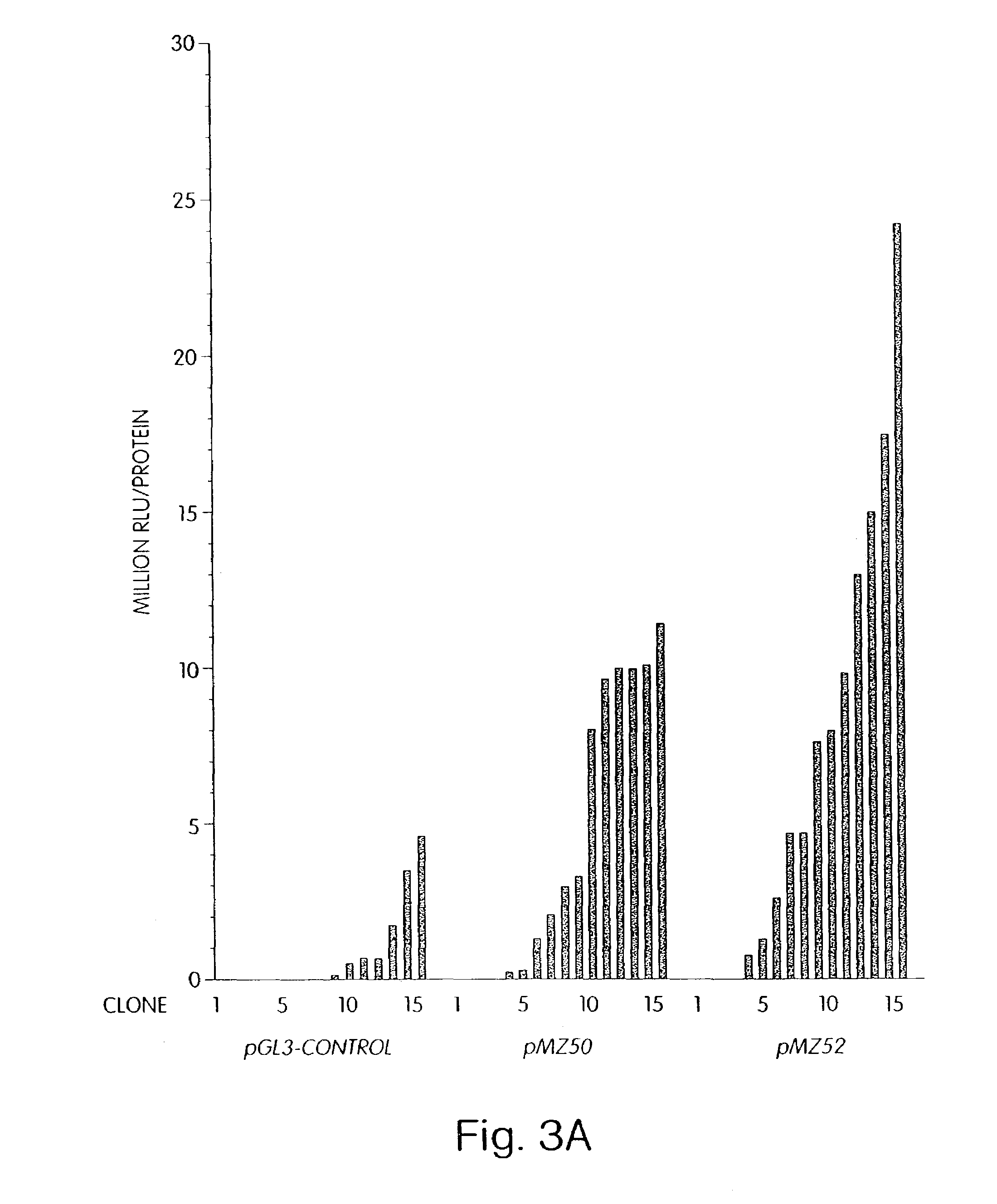 Matrix attachment regions and methods for use thereof