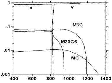 Semi-high speed steel copper soldering inlaid steel cutting blade and manufacturing method thereof