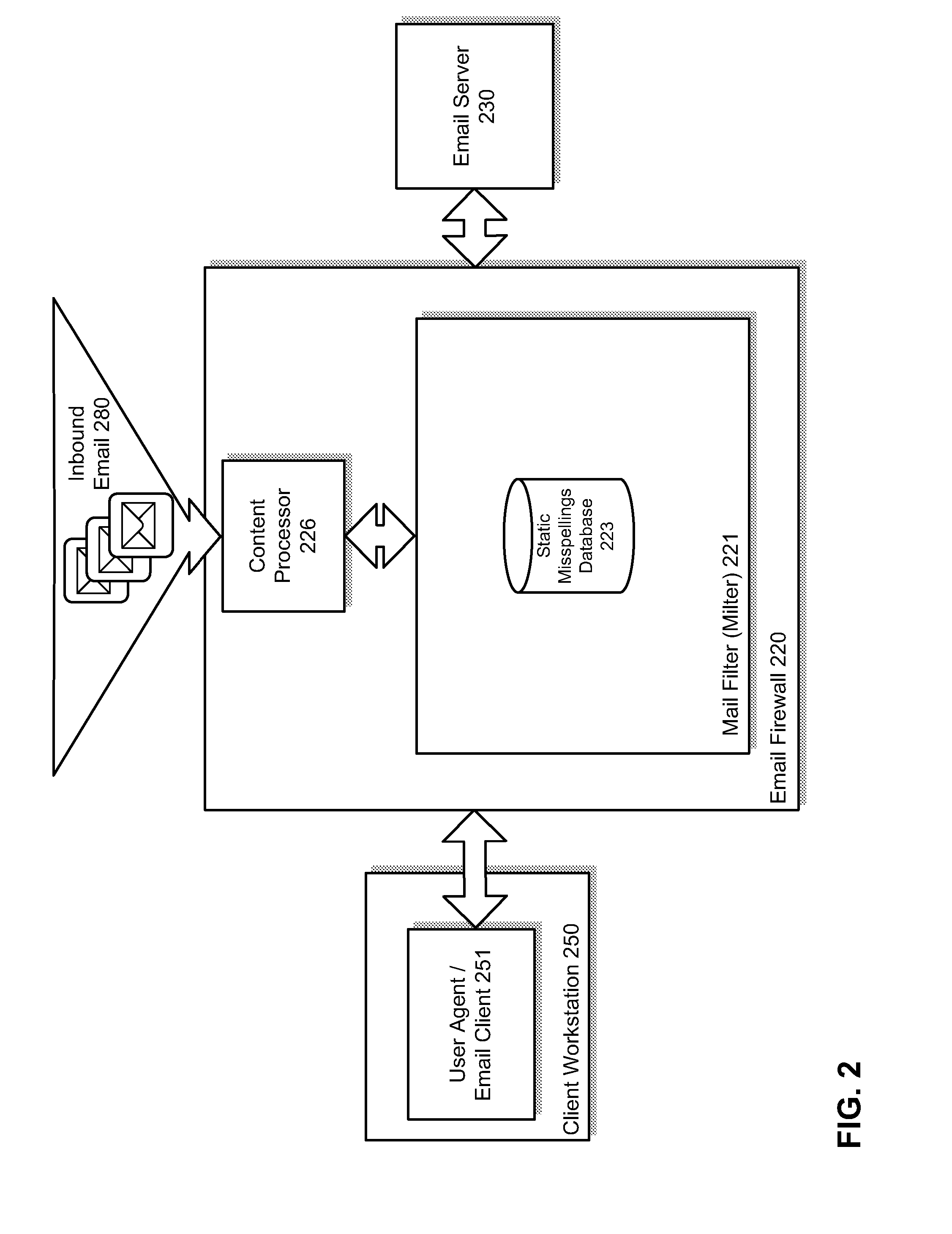 Detection of suspicious traffic patterns in electronic communications