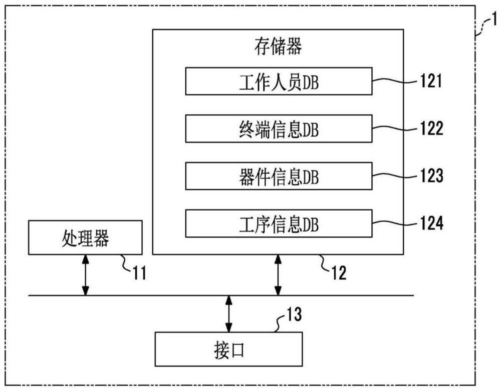 Information processing apparatus, information processing system, recording medium and information processing method