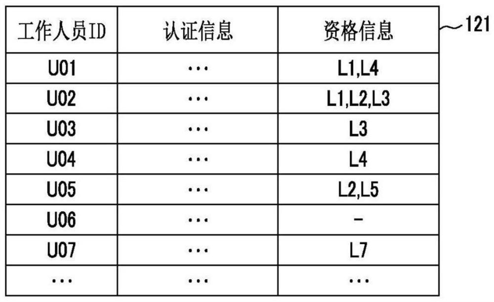 Information processing apparatus, information processing system, recording medium and information processing method