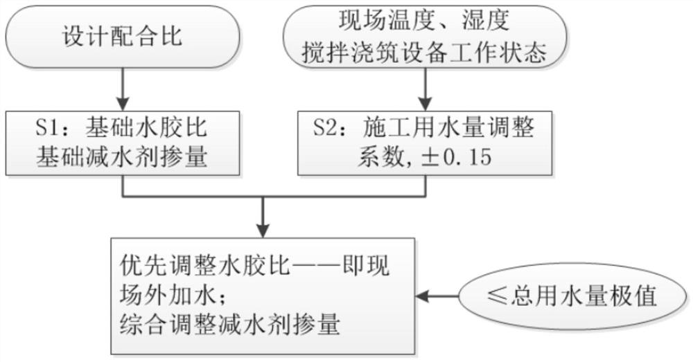 Steam-cured ultra-high-performance concrete for prefabricated bridge deck slab and rapid design and optimization method for mix proportion of steam-cured ultra-high-performance concrete