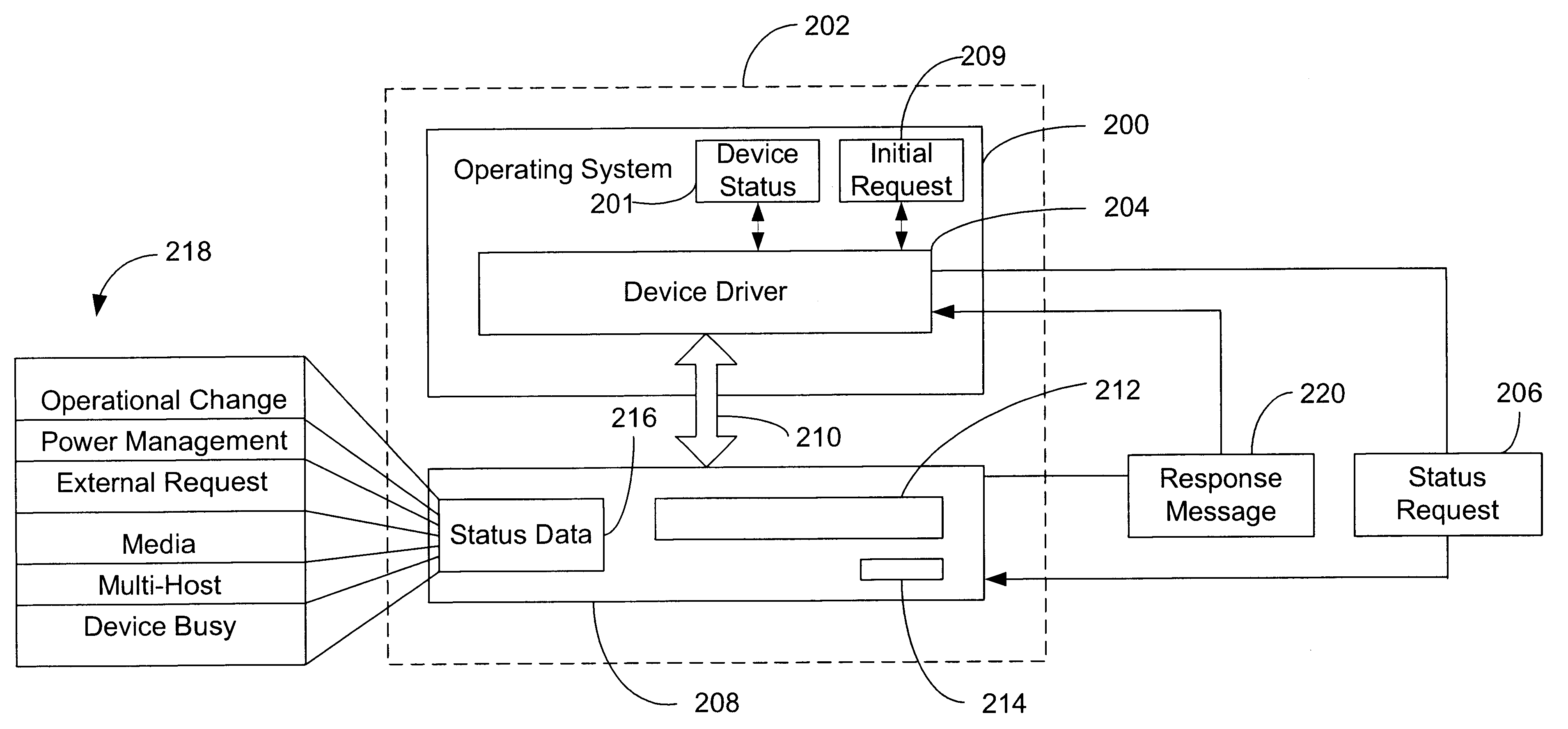 Method for determining status of a computer device and detecting device behavior in response to a status request