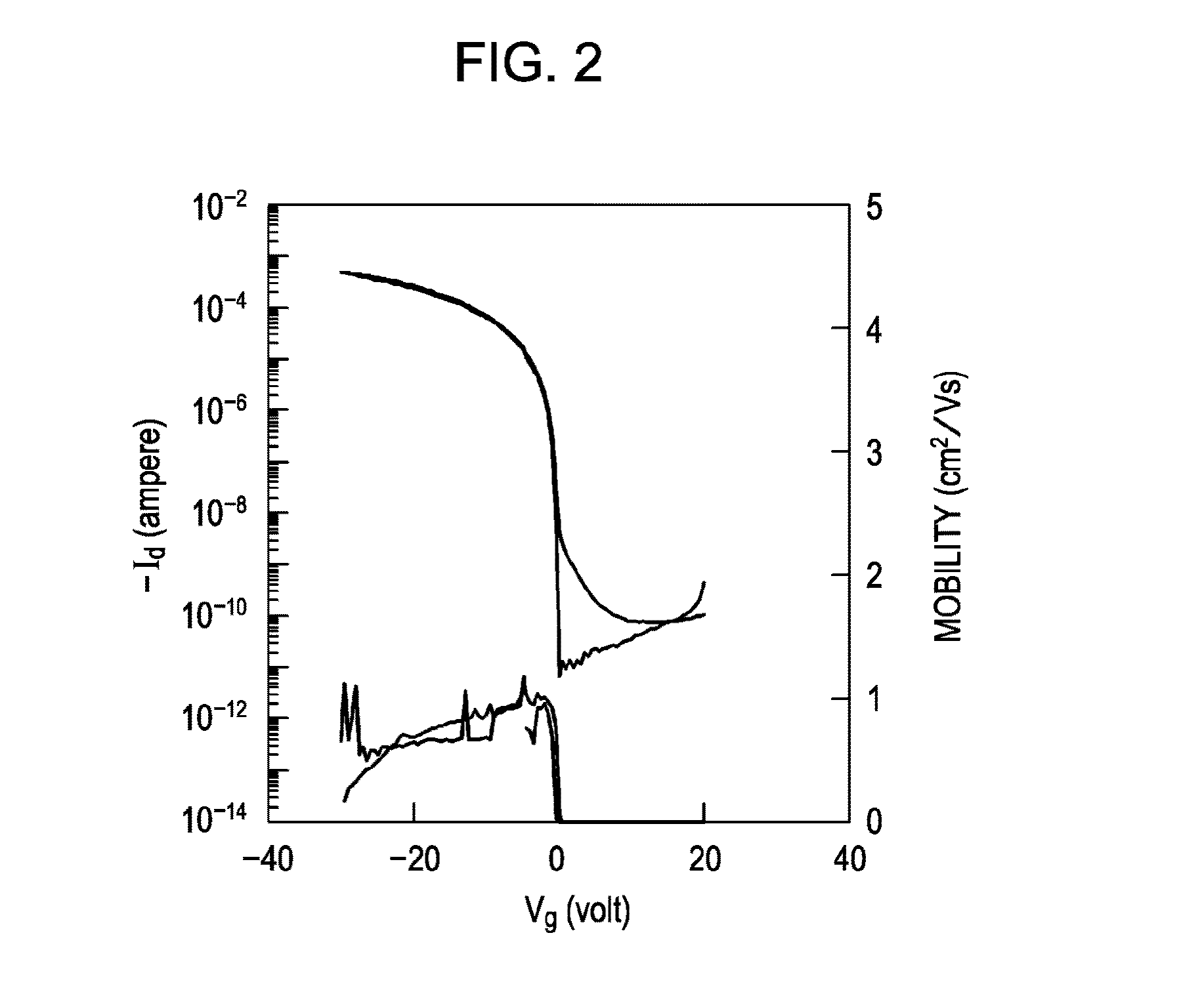 Semiconductor device, method of manufacturing the same, and method of forming multilayer semiconductor thin film