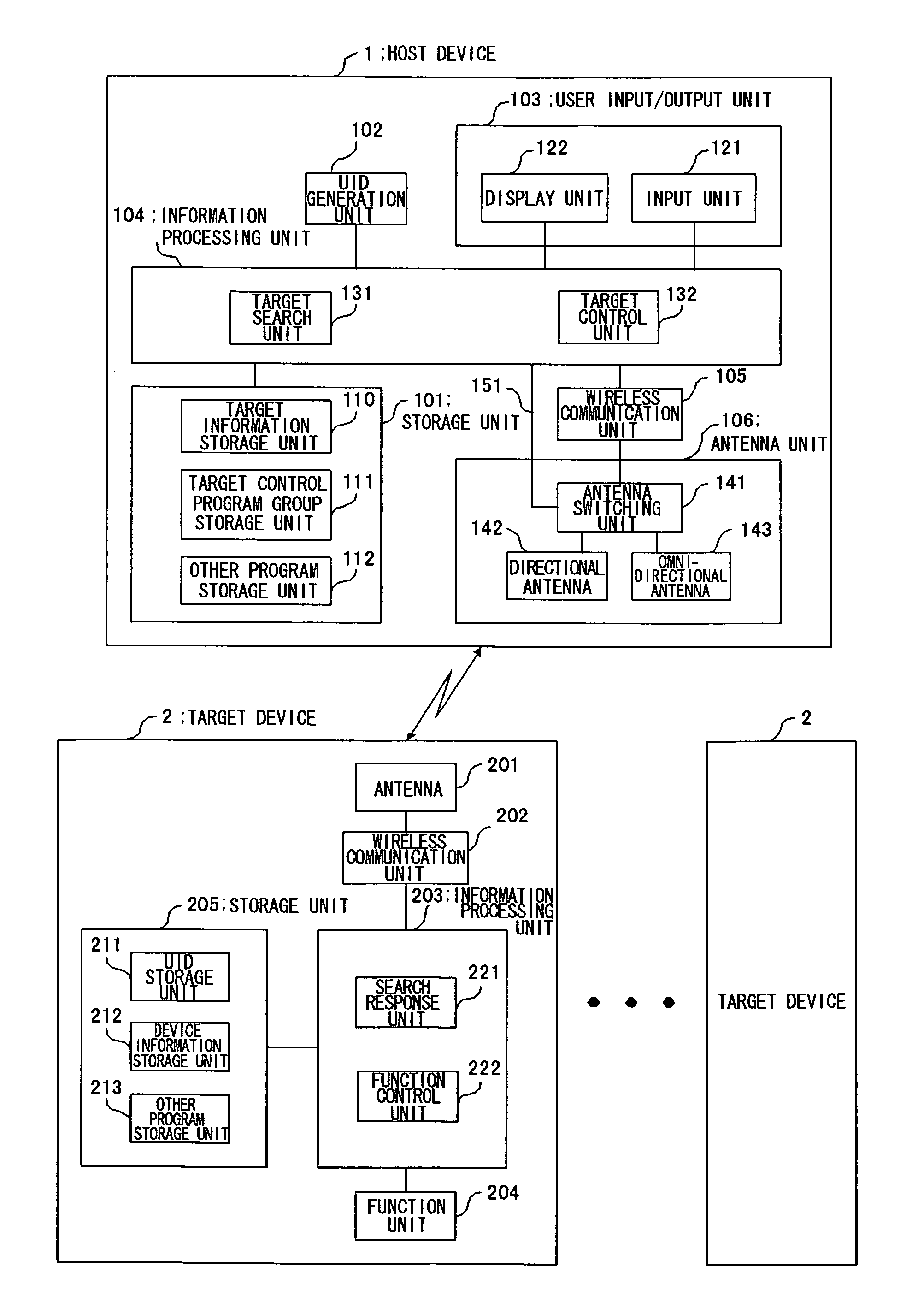 Remote control system and method thereof, remote control device and device targeted for control