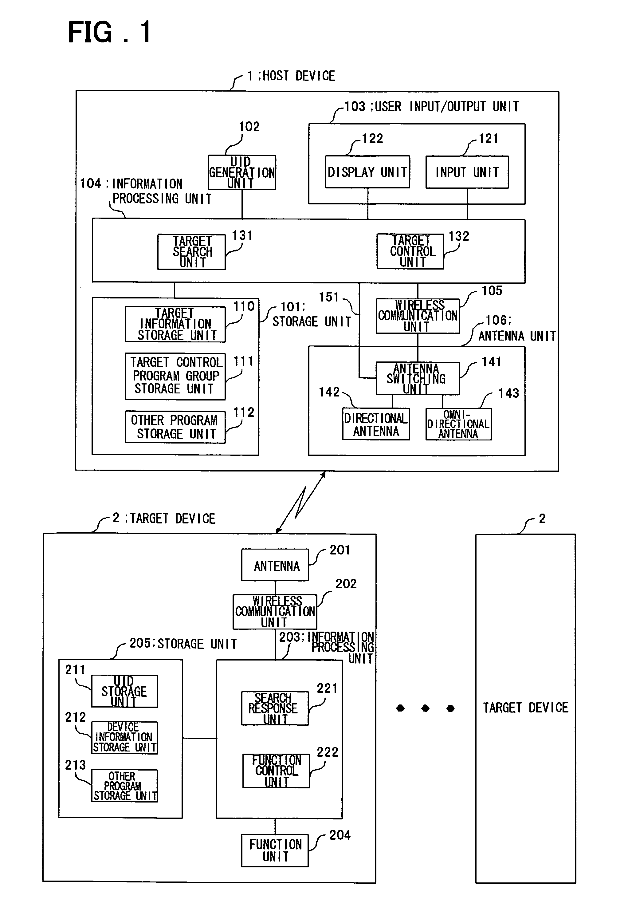 Remote control system and method thereof, remote control device and device targeted for control