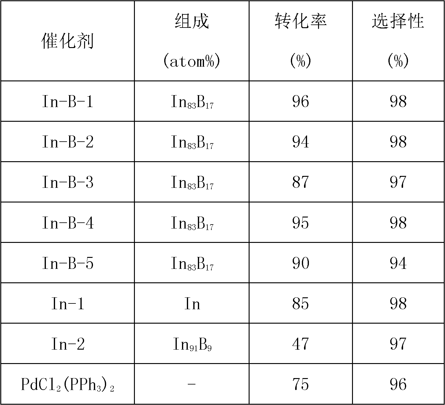 Binary amorphous alloy catalyst and preparation method and use thereof