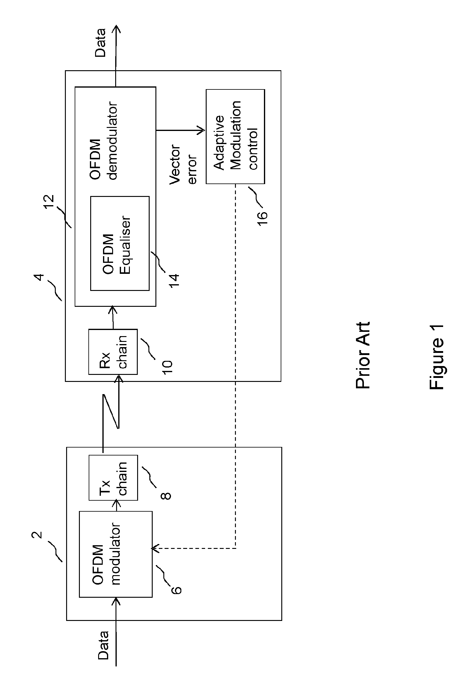 Adaptive modulation