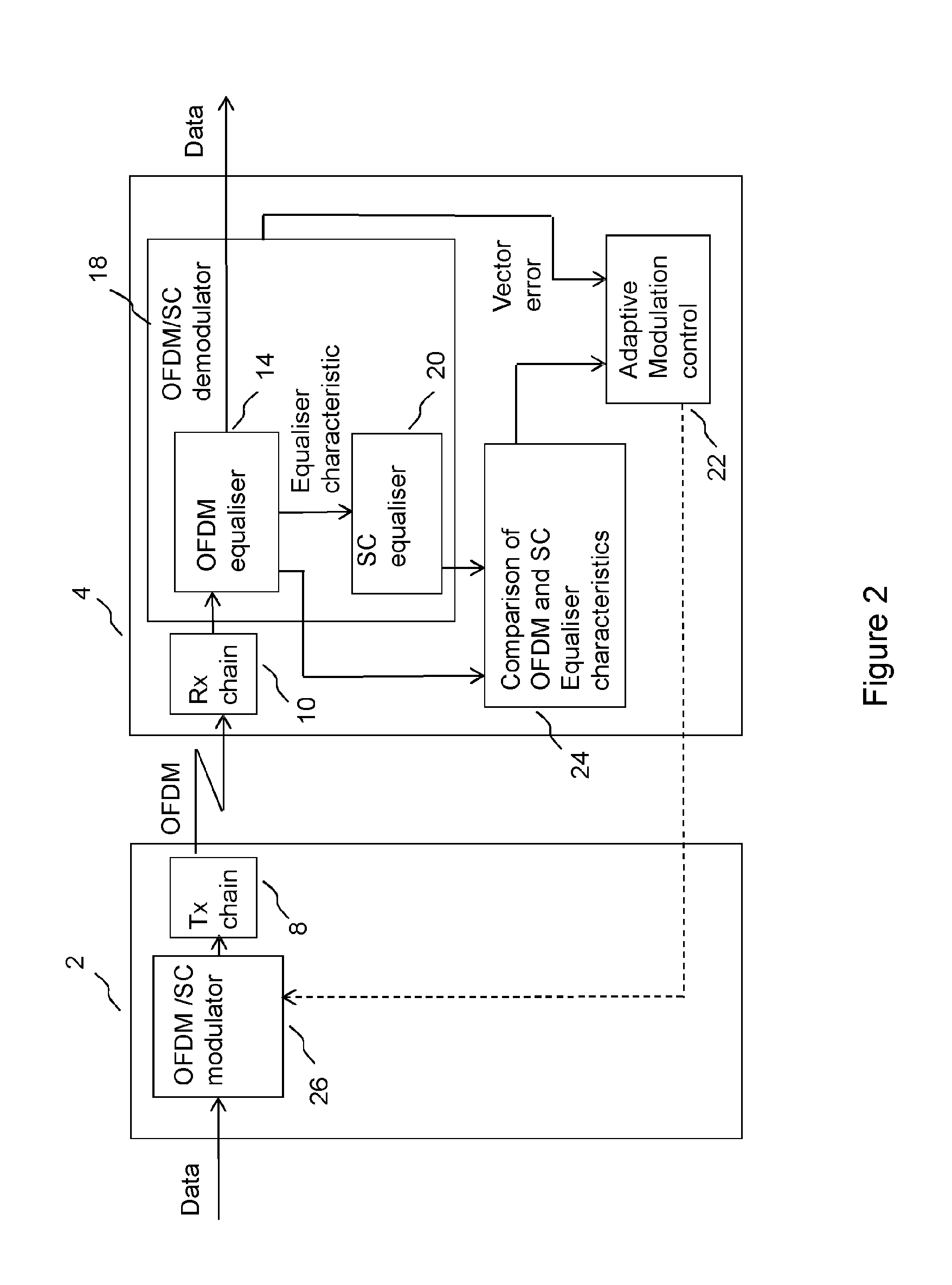 Adaptive modulation