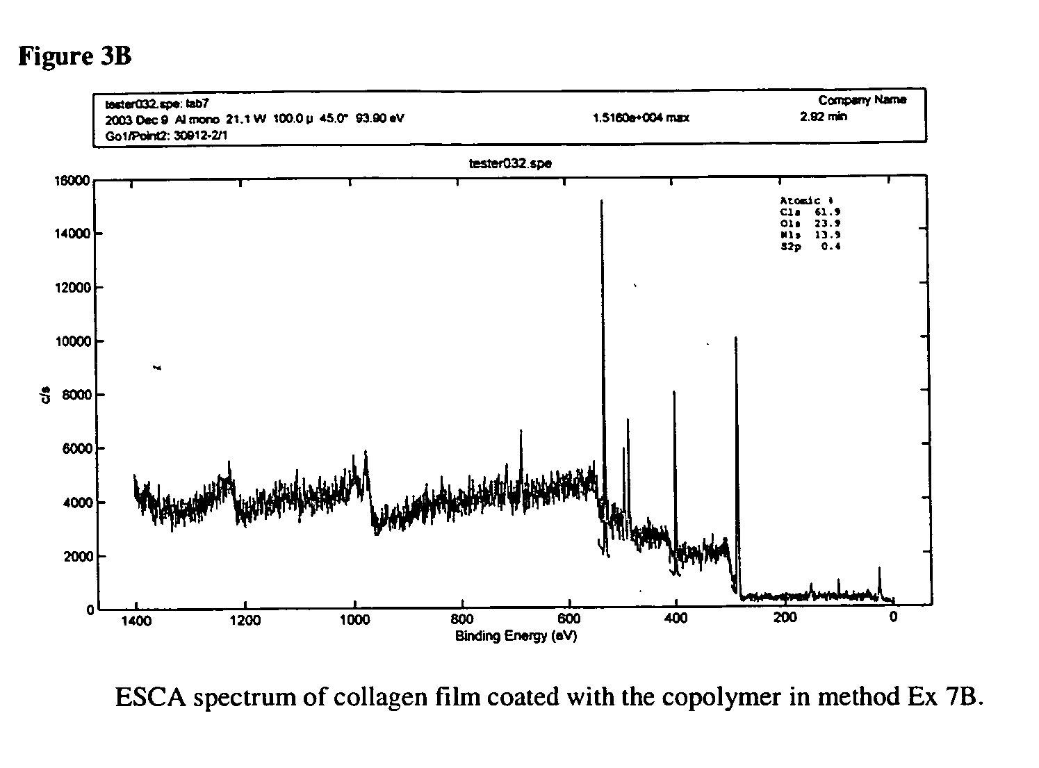 Amphiphilic block copolymers and their use