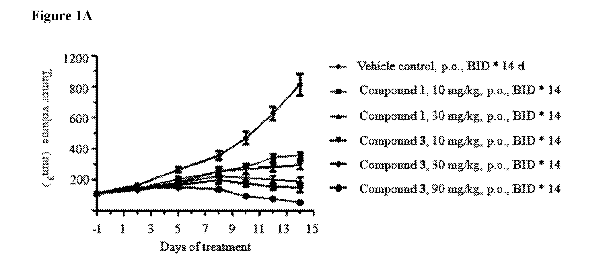 Pharmaceutical compositions and their use for treatment of cancer and autoimmune diseases