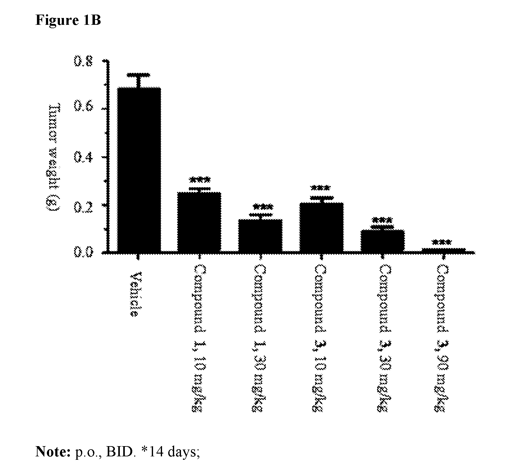 Pharmaceutical compositions and their use for treatment of cancer and autoimmune diseases