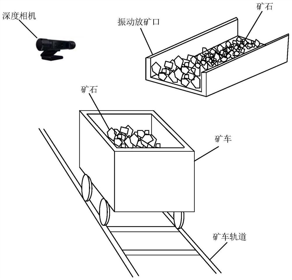 Ore drawing automatic control method, controller, ore drawing machine, system and storage medium