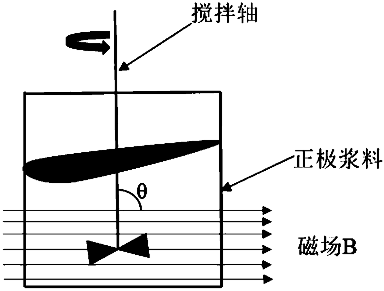 Method of preparing nickel-manganese spinel cathode material through magnetic field texturing