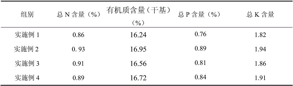 Strawberry soilless-culture seedling-raising medium and preparation method thereof