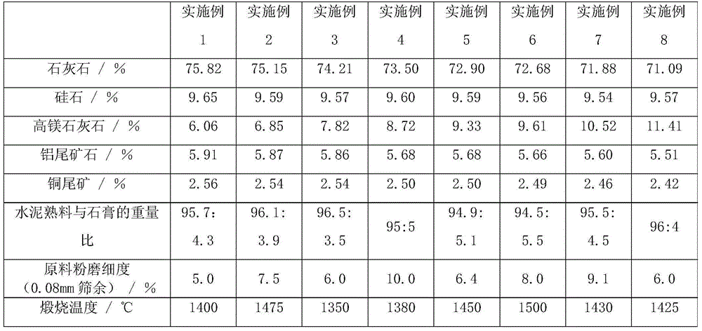 High-magnesium micro-expansive moderate heat Portland cement for water-power engineering and preparation method thereof