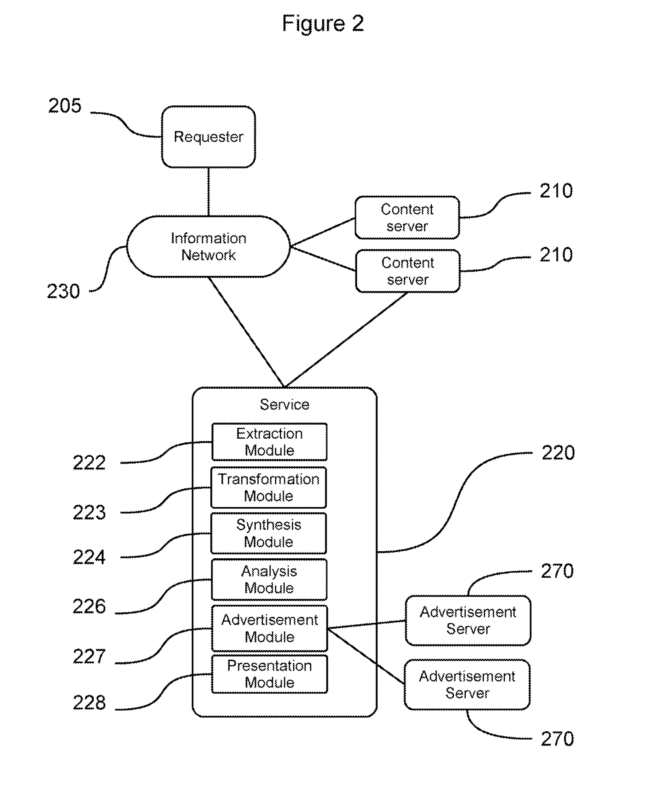 Method and System for a Speech Synthesis and Advertising Service