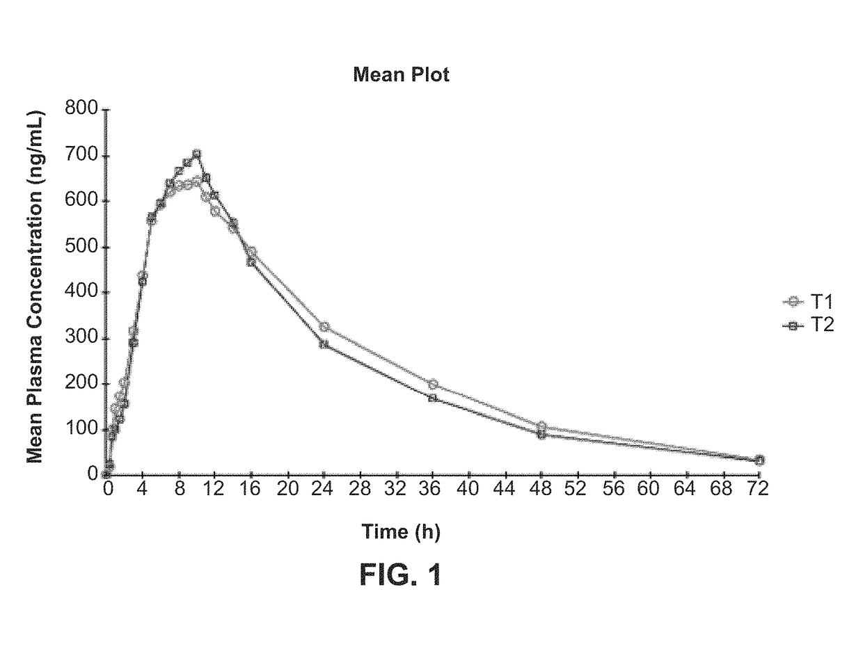 Composition and method for treating neurological disease