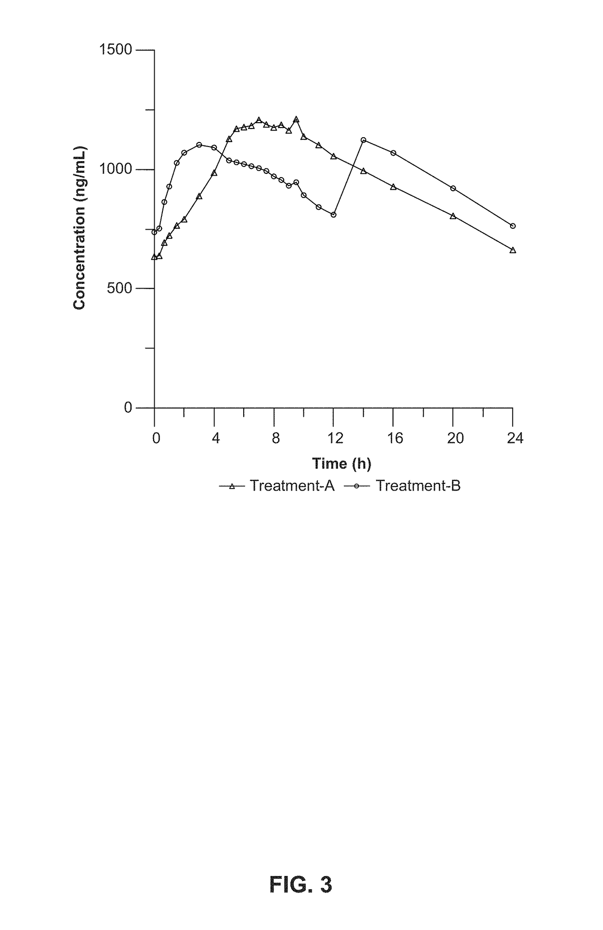 Composition and method for treating neurological disease