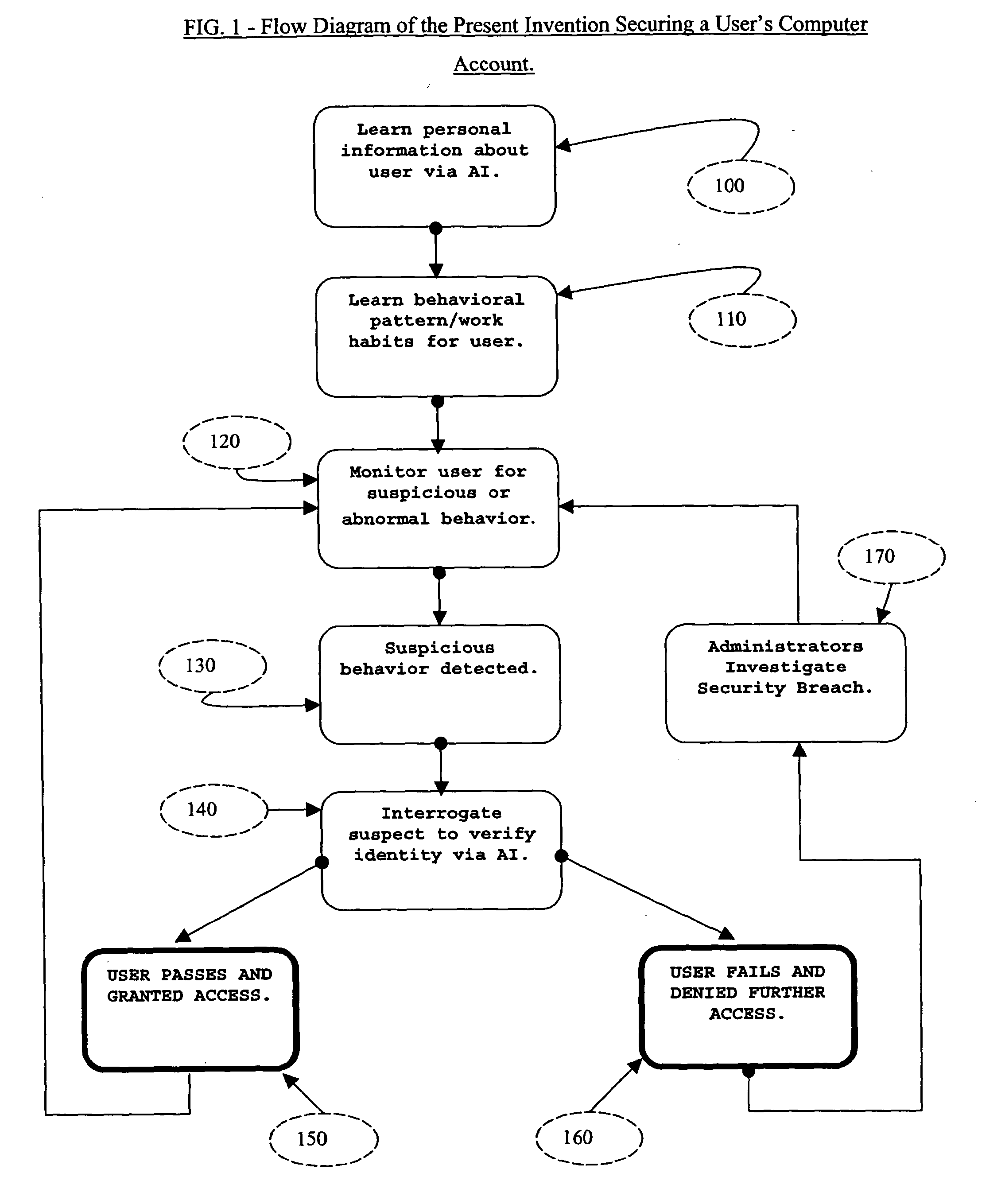 System and method for securing computer system against unauthorized access