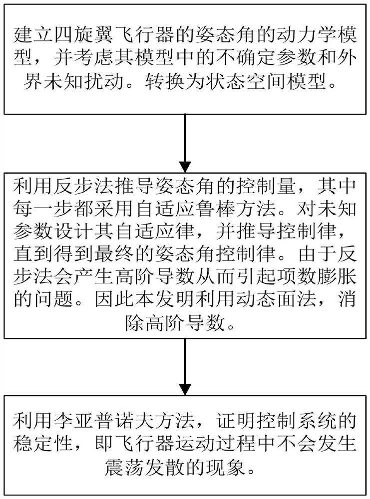 Attitude control method of rotorcraft