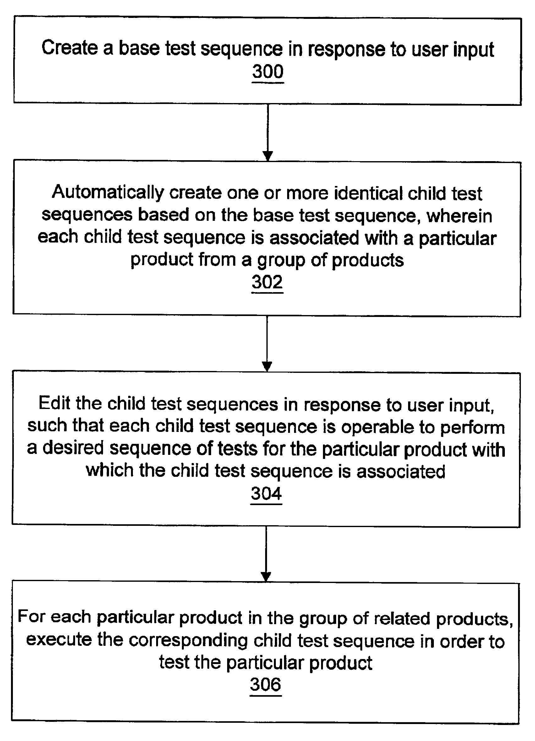 System and method for testing a group of related products