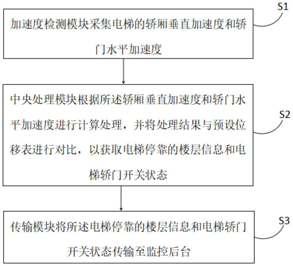 Elevator running state detection device and method