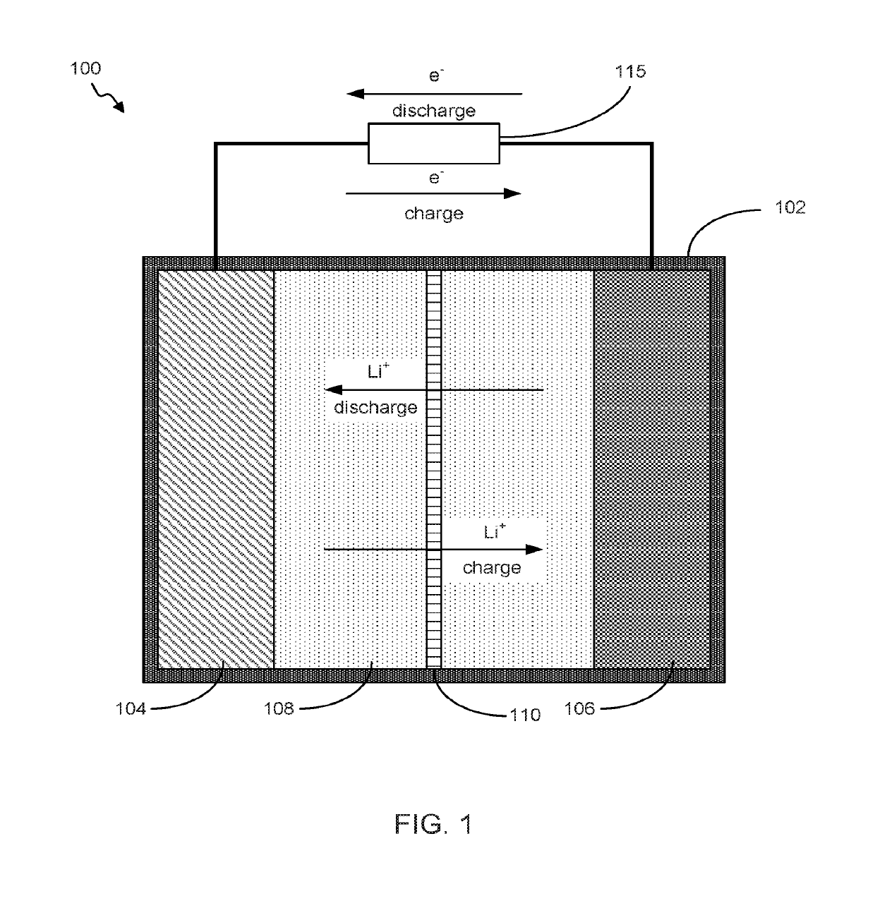 Construction of Ultra High Capacity Performance Battery Cells