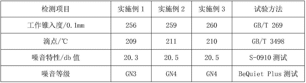 Low-noise lubricating grease and preparing method thereof