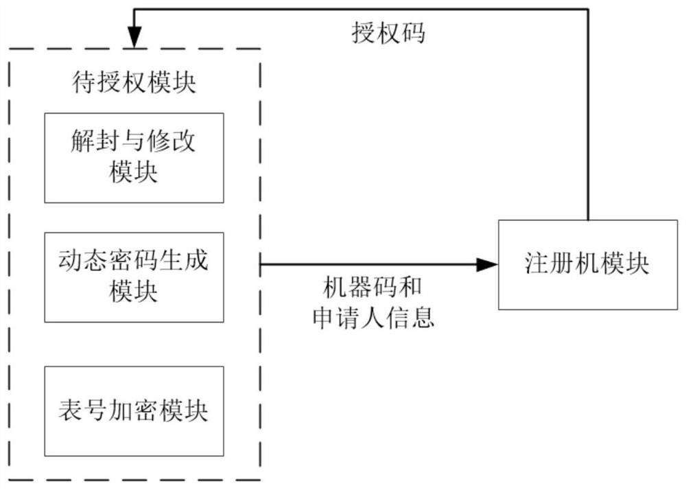 Control method of electronic gas meter