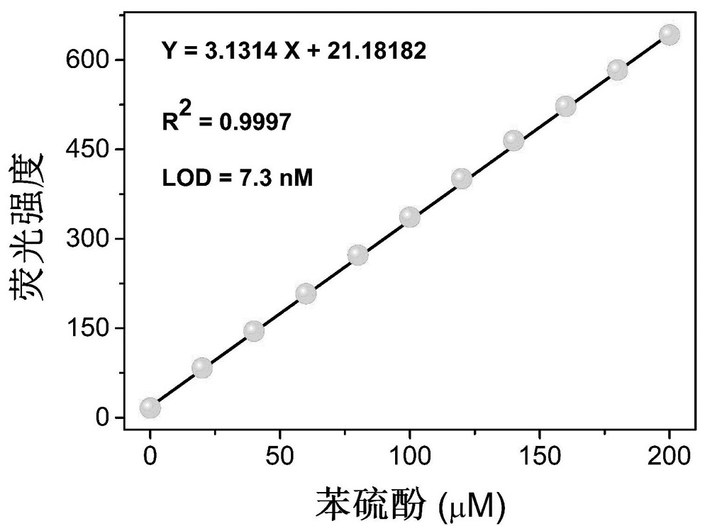 Rhodol-hbt derivatives and their preparation methods and applications