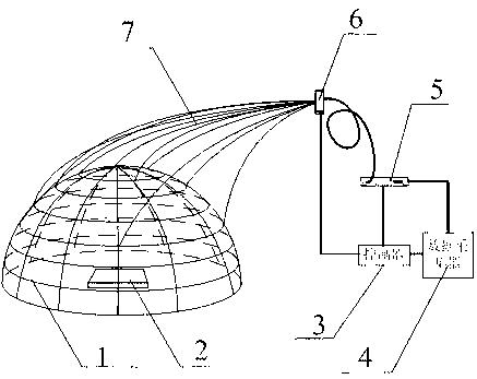 Device and method for quickly measuring lamp space spectral distribution