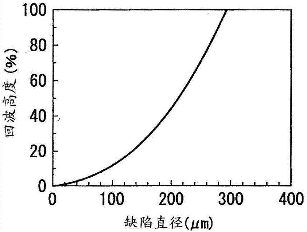 Electric-resistance-welded steel pipe with excellent torsion fatigue resistance and process for producing same