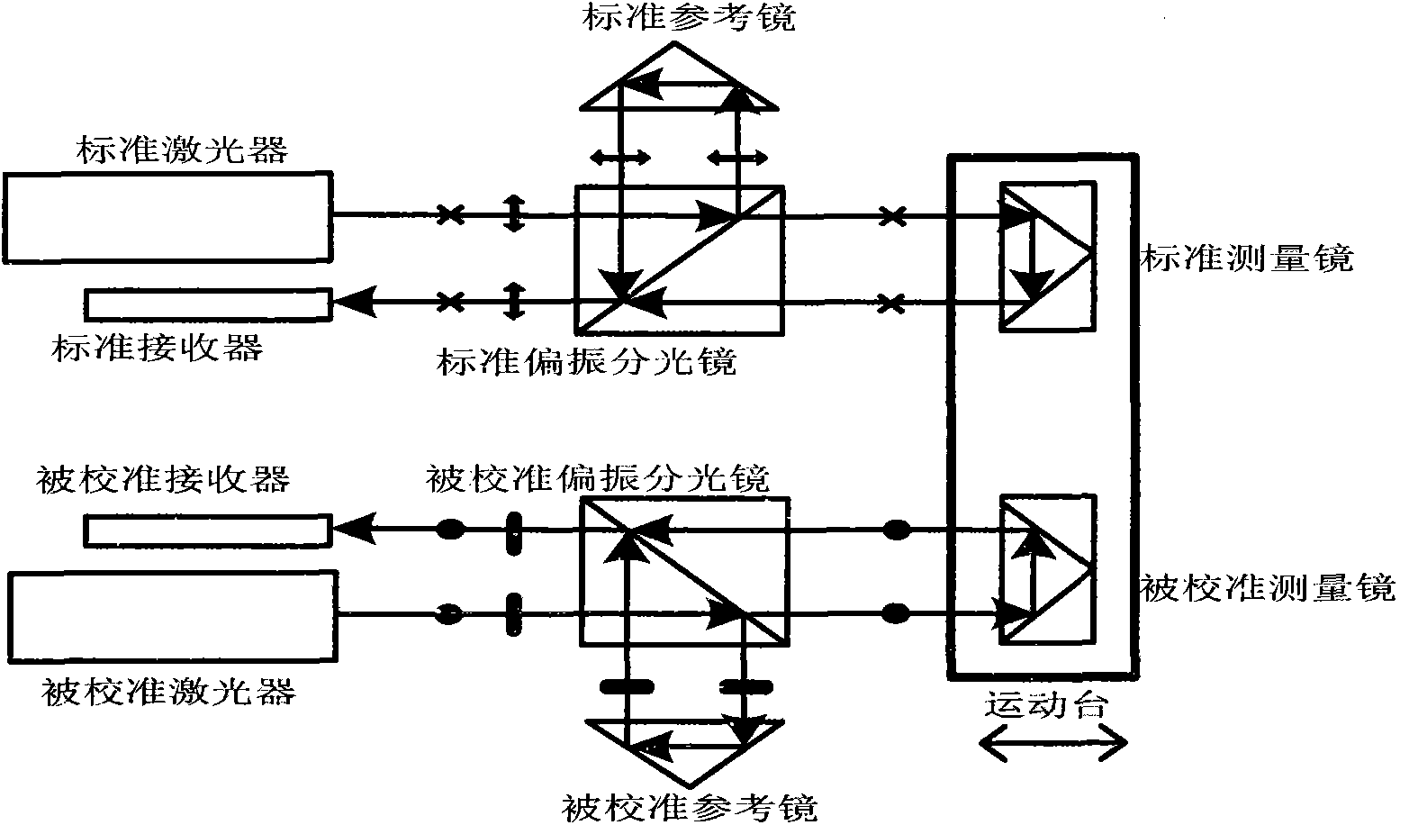 Method and device for calibrating return compensation type four-optical-axis linear displacement laser interferometer