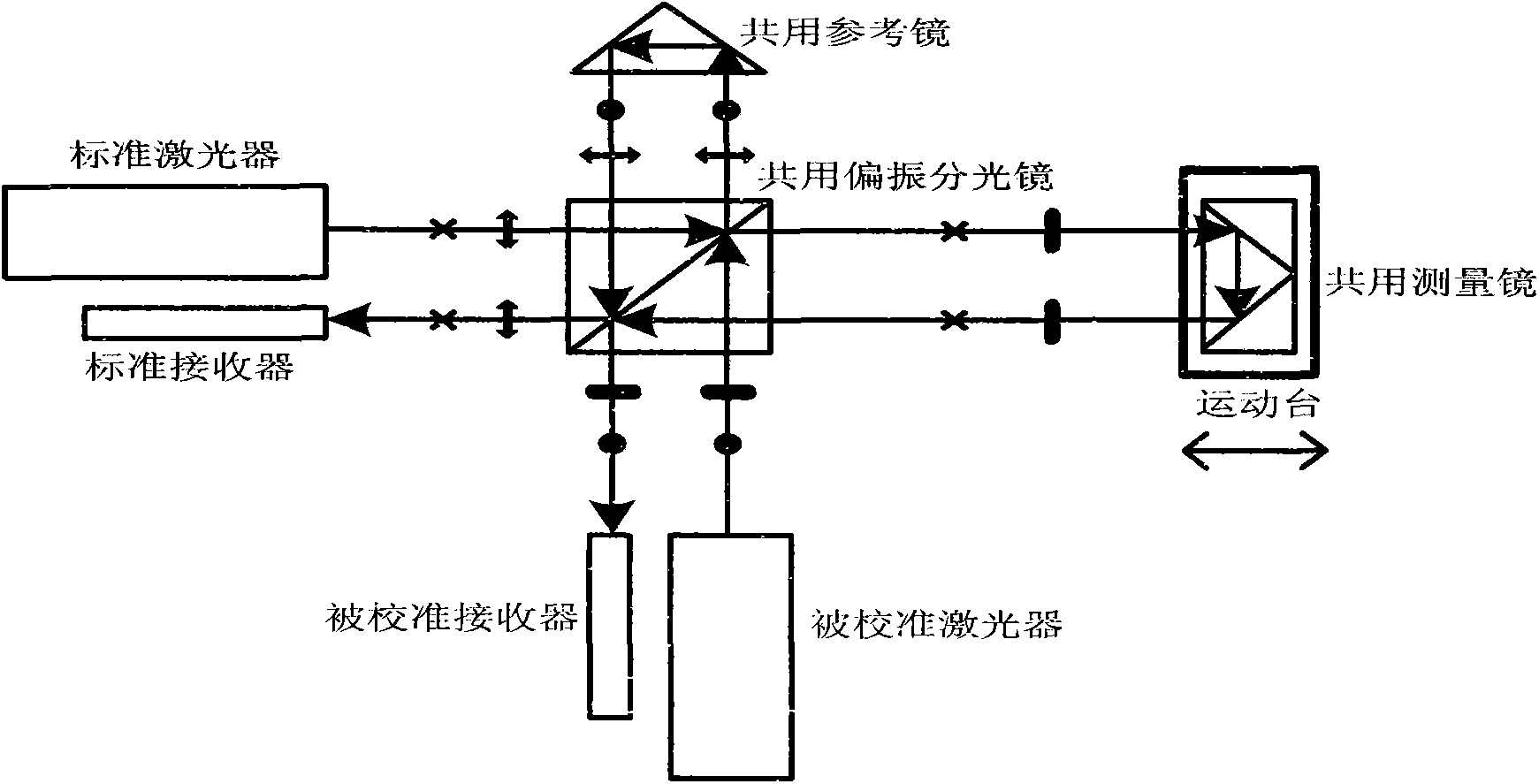 Method and device for calibrating return compensation type four-optical-axis linear displacement laser interferometer