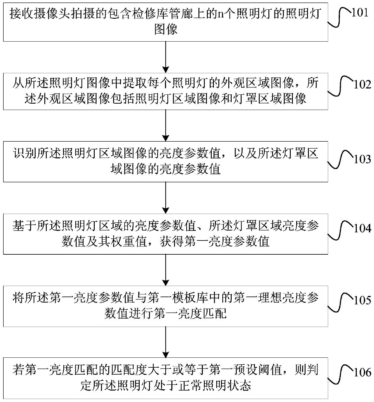 Detection method, device, system and storage medium for lighting of pipe gallery in motor car maintenance warehouse