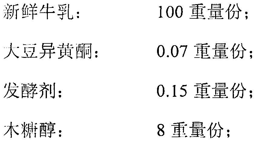 Soy-isoflavone functional sugar-free yoghurt and making method thereof