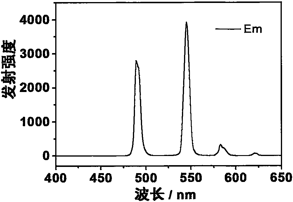 Effective rare earth complex luminescent material excited by shortwave ultraviolet